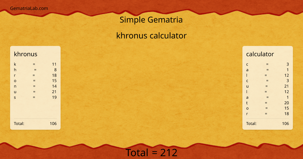 khronus calculator in simple Gematria